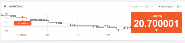 A designed web system of data collection for Arduino - Read temperature ...